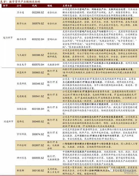 潜在货币数字经济影响发展吗_数字货币对经济运行的影响_数字货币对经济发展的潜在影响