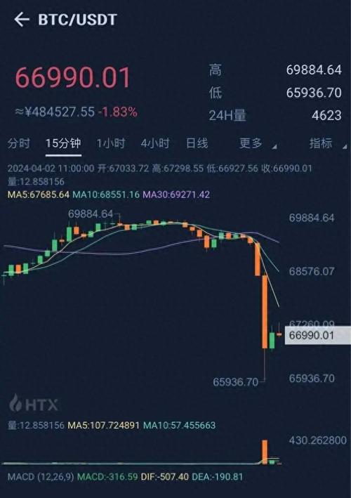 解析2023年数字货币市场波动原因：投资者应如何应对_因币值波动而引起的_因币值波动而引起的国际
