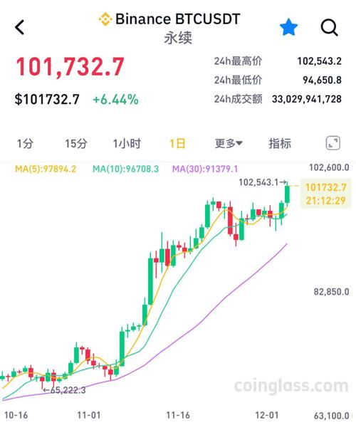 解析2023年数字货币市场波动原因：投资者应如何应对_因币值波动而引起的_因币值波动而引起的国际