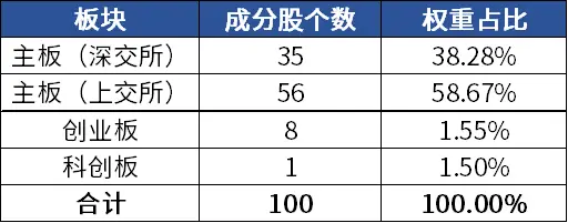 科技红利投资趋势分析：2025年高质量发展下的资产配置策略