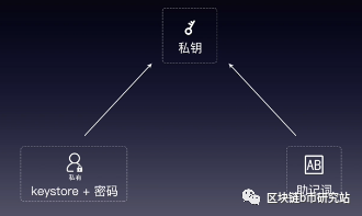 钱包币币兑换待支付_如何用im钱包安卓版进行币种兑换？_android钱包