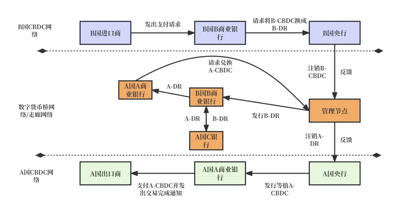 imtoken钱包app下载-imtoken官网下载|以太坊和比特币区块链钱包-关于央行数字货币与数字货币桥的详细介绍及分类说明