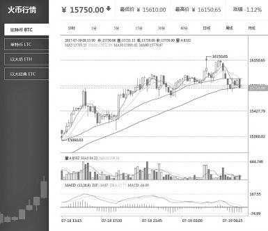 比特币价格大幅波动：软分叉与硬分叉对数字货币市场的影响分析