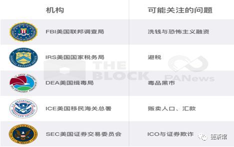 加密货币市场监管挑战与密钥管家课题组阶段性成果解析