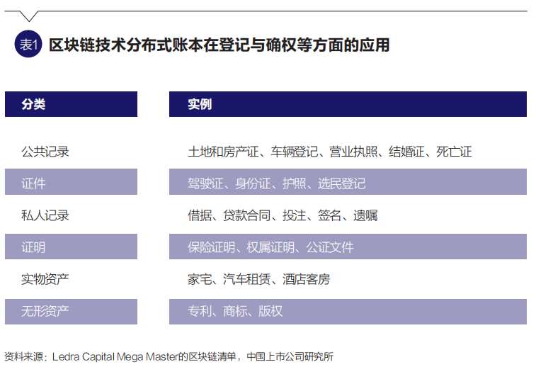 数字货币应用技术_数字货币金融科技创新_数字货币的金融科技应用探索