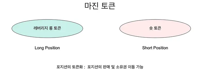 [DEX系列之3]由首尔大学区块链学会探讨组撰写：期货交易全解析
