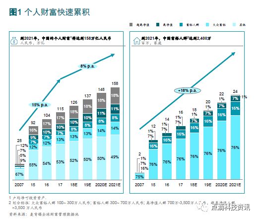 imtoken钱包官网app下载|imtoken安卓版下载app-以太坊和比特币区块链钱包-中国财富管理市场发展迅速，四大冲击重塑行业格局及麦肯锡策略