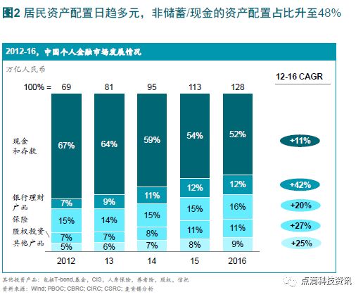 token钱包app的资产增值策略与建议，分享如何实现财富的稳健增长与风险把控。_钱包资金池什么意思_钱包官方理财平台