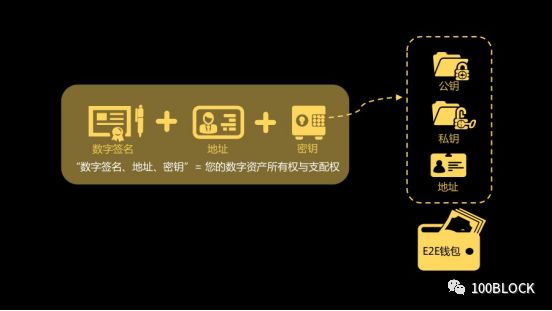 imtoken唯一官网|最新imtoken官网下载-你的数字通用钱包-2018.05.10 08:00pm极热区块链研究所内E2E钱包CEO聂春冰项目分享