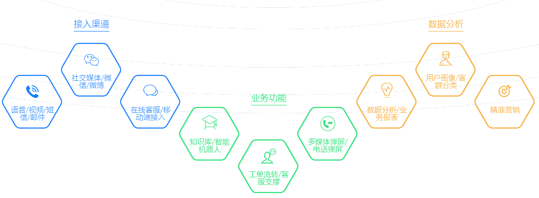 优客服v4.2.0版本发布：WebIM在线客服与社交媒体接入功能详解