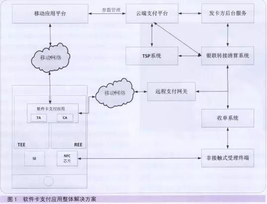最新token钱包下载对用户身份验证的优化措施，提高安全性以保障用户的资金安全。_钱包安全码是啥意思_账户安全认证