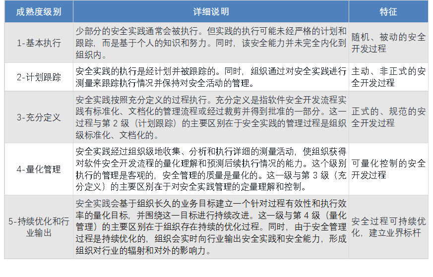 账户安全认证_钱包安全码是啥意思_最新token钱包下载对用户身份验证的优化措施，提高安全性以保障用户的资金安全。