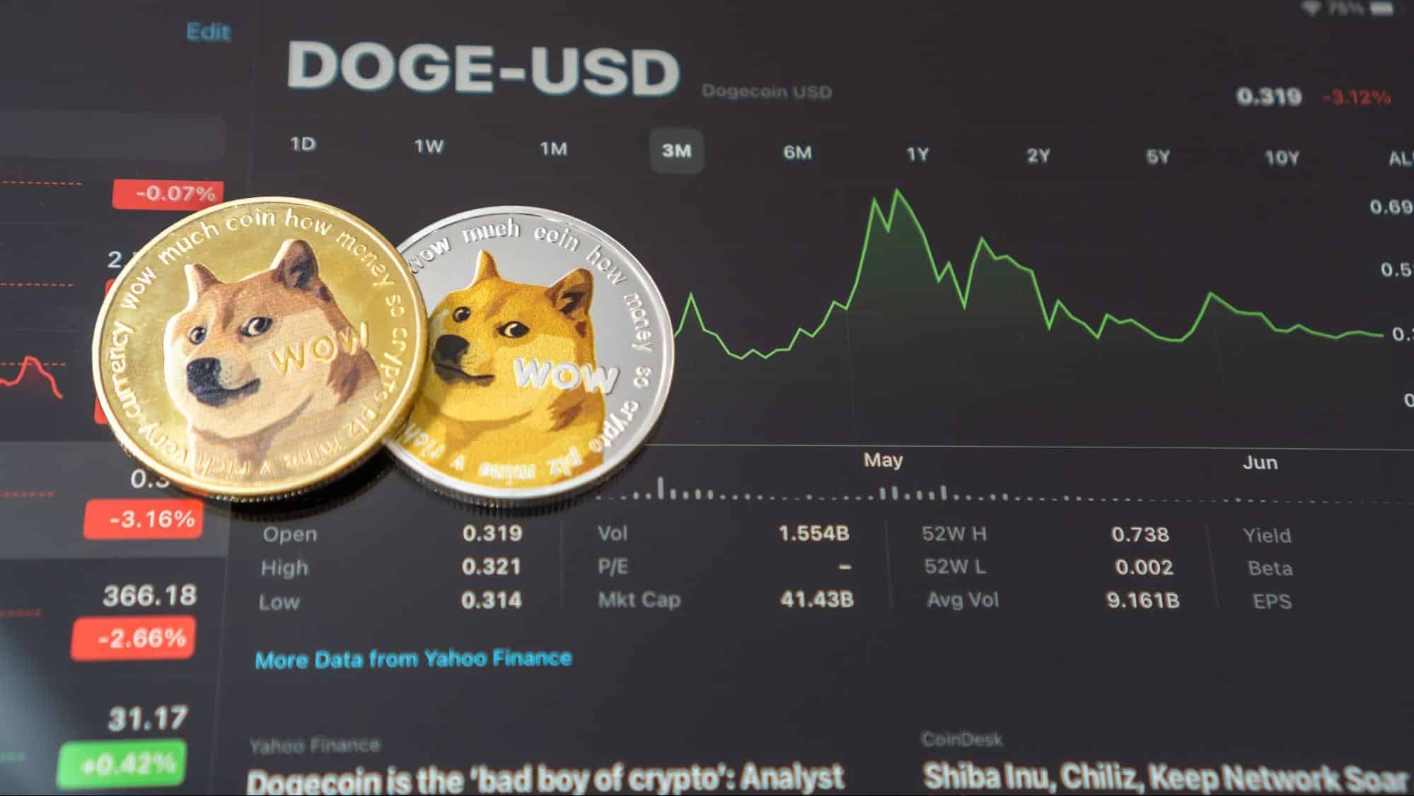 狗狗币最新价格及分析概述
