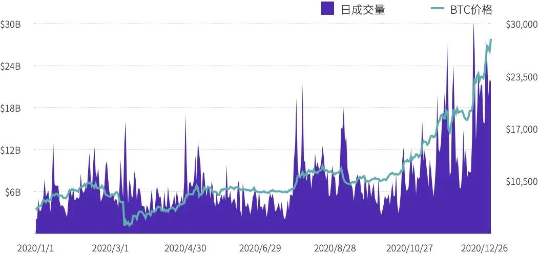 火币交易所App的市场生态 | 下载后的用户行为分析_火币交易所App的市场生态 | 下载后的用户行为分析_火币交易所App的市场生态 | 下载后的用户行为分析