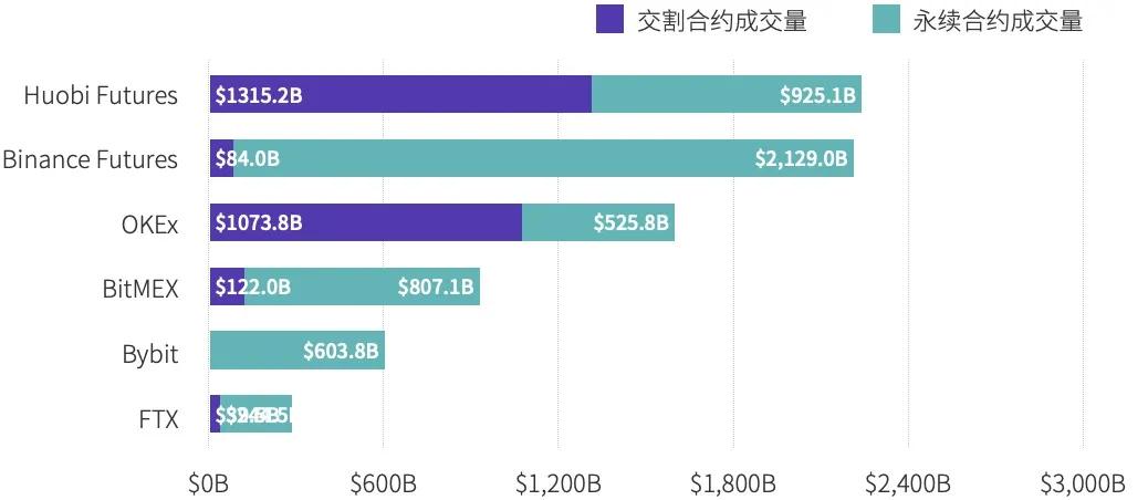 火币交易所App的市场生态 | 下载后的用户行为分析_火币交易所App的市场生态 | 下载后的用户行为分析_火币交易所App的市场生态 | 下载后的用户行为分析