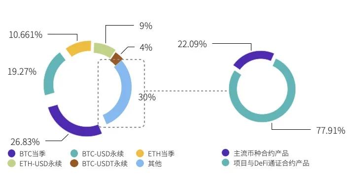 火币交易所App的市场生态 | 下载后的用户行为分析_火币交易所App的市场生态 | 下载后的用户行为分析_火币交易所App的市场生态 | 下载后的用户行为分析