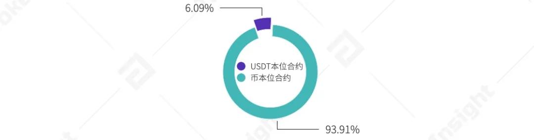 火币交易所App的市场生态 | 下载后的用户行为分析_火币交易所App的市场生态 | 下载后的用户行为分析_火币交易所App的市场生态 | 下载后的用户行为分析