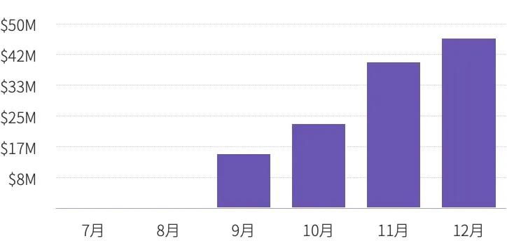 火币交易所App的市场生态 | 下载后的用户行为分析_火币交易所App的市场生态 | 下载后的用户行为分析_火币交易所App的市场生态 | 下载后的用户行为分析