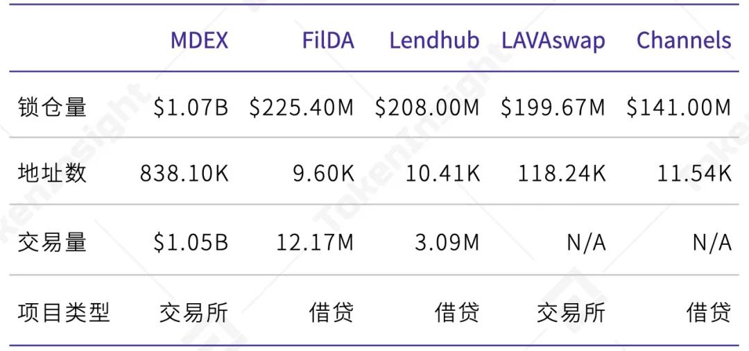 火币交易所App的市场生态 | 下载后的用户行为分析_火币交易所App的市场生态 | 下载后的用户行为分析_火币交易所App的市场生态 | 下载后的用户行为分析