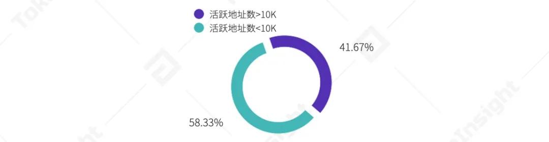 火币交易所App的市场生态 | 下载后的用户行为分析_火币交易所App的市场生态 | 下载后的用户行为分析_火币交易所App的市场生态 | 下载后的用户行为分析