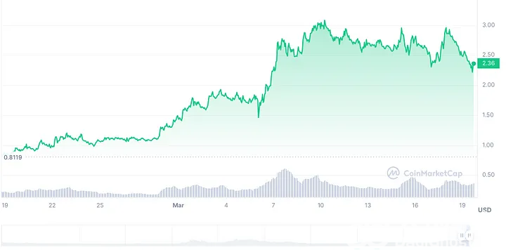 2023年热钱包使用趋势 | 前十名的市场表现如何？_趋势明显的行情有哪些_趋势说明