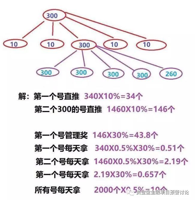 如何在币圈十大交易所APP上参与社区活动 | 加入投资者生态_币圈的社区是啥意思_币圈社区简介