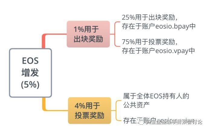 币圈的社区是啥意思_如何在币圈十大交易所APP上参与社区活动 | 加入投资者生态_币圈社区简介