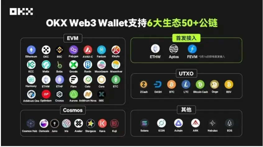 采访念青：OKX Wallet的Zakk谈Web3钱包赛道的竞争与发展趋势