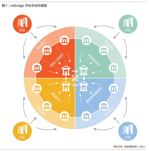 数字货币在全球贸易中的应用：如何降低交易成本与风险_数字货币在全球贸易中的应用：如何降低交易成本与风险_货币的使用成本可以降低吗