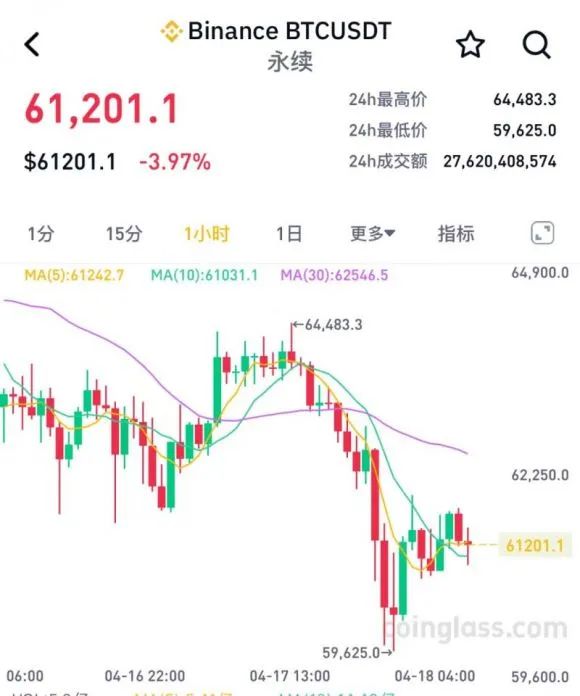 比特币停盘了吗_比特币停止交易2021_美国比特币ETF单日净流入创纪录 但比特币涨势恐怕要暂停了