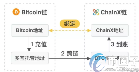 imtoken钱包安装|im钱包官网下载|imtoken下载地址-你的数字通用钱包-一文了解多链钱包有哪些及加密货币用户常用的数字钱包类型