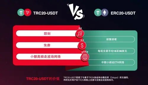 BNB币的支付解决方案：如何提升用户体验与转账效率_转币一般多久到账_转账速度最快的币