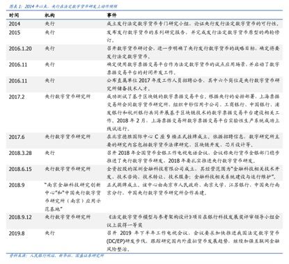 数字现金支付模型_现金与数字货币_数字货币的无现金支付新未来