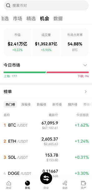 如何通过token钱包app的API接口实现高级交易功能，以满足专业投资者的需求。_如何通过token钱包app的API接口实现高级交易功能，以满足专业投资者的需求。_如何通过token钱包app的API接口实现高级交易功能，以满足专业投资者的需求。