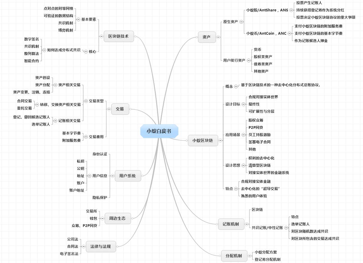 数字货币的社区是什么意思_数字货币社区是干什么的_数字货币的社群力量：社区如何影响项目发展与市场表现