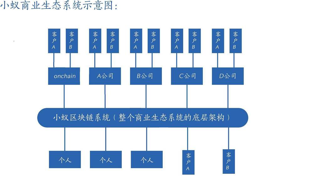 数字货币的社区是什么意思_数字货币的社群力量：社区如何影响项目发展与市场表现_数字货币社区是干什么的