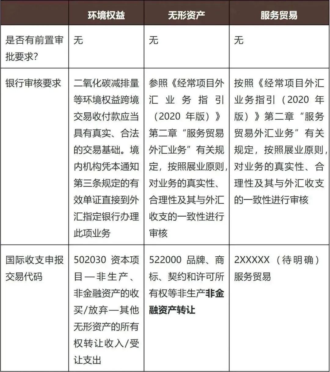 2023年中国绿证新政解析：可再生能源绿色电力证书全覆盖的影响与未来展望