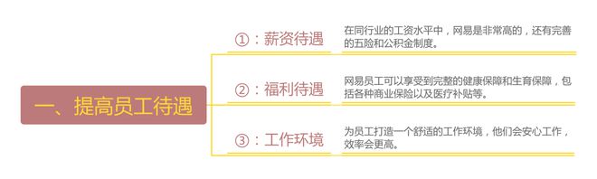 丁磊的工作效率与时间管理_丁磊的工作效率与时间管理_丁磊的工作效率与时间管理