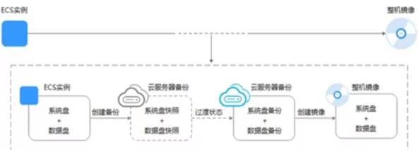 华为云服务的应用与优势解析_华为云优势是哪个领域_华为云的优势和劣势