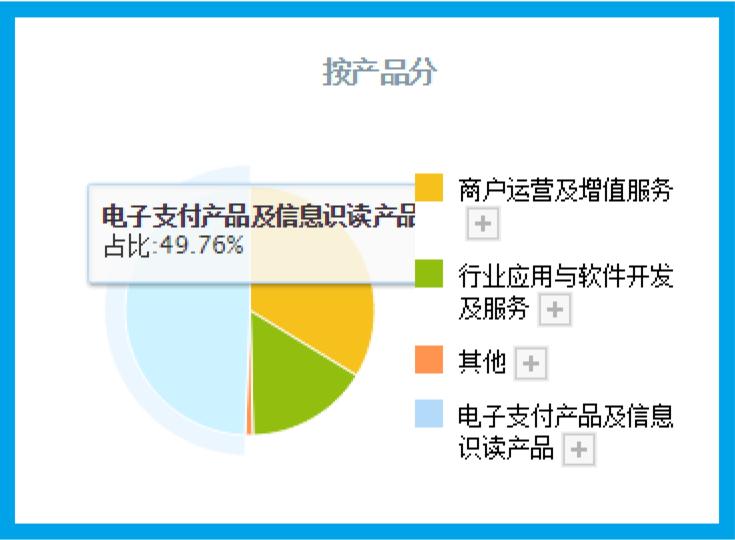 数字货币与支付平台的未来结合_数字货币支付体系_数字货币支付与各类支付的比较