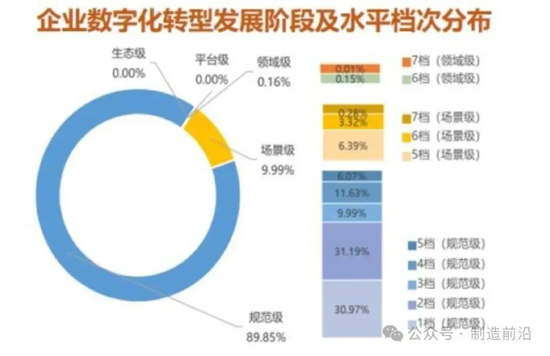 发展中国家数字货币的应用现状_我国数字货币的应用_我国数字货币发展现状及对策