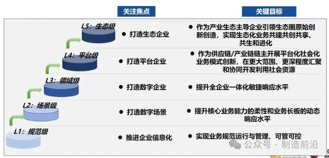 我国数字货币发展现状及对策_发展中国家数字货币的应用现状_我国数字货币的应用