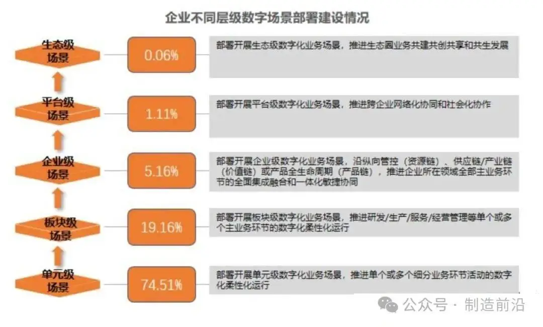 我国数字货币发展现状及对策_发展中国家数字货币的应用现状_我国数字货币的应用