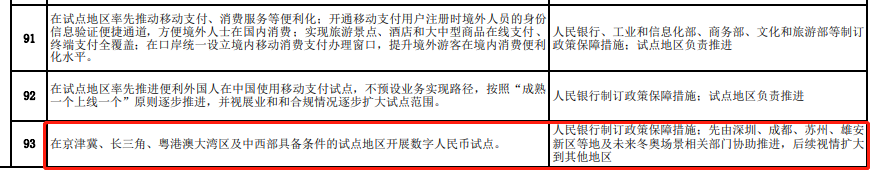 应用货币的五种职能_数字货币的主要应用场景_应用货币场景数字主要包括哪些