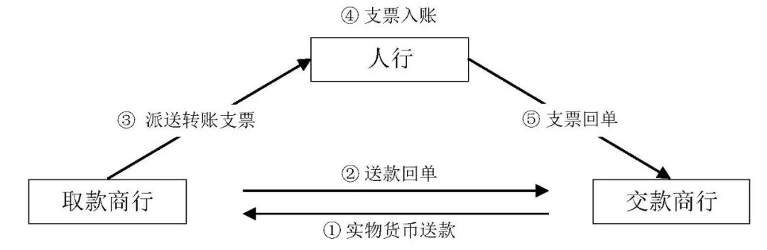 应用货币的五种职能_数字货币应用场景概念股_数字货币的主要应用场景