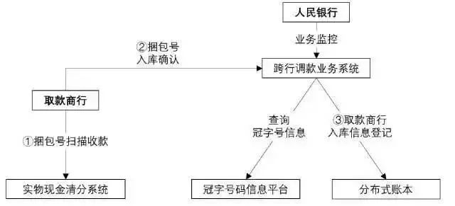 应用货币的五种职能_数字货币的主要应用场景_数字货币应用场景概念股
