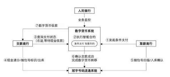 数字货币应用场景概念股_数字货币的主要应用场景_应用货币的五种职能