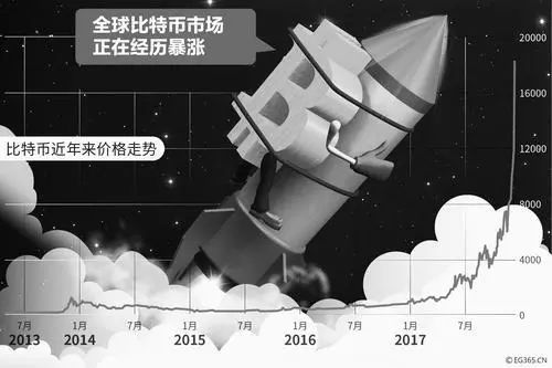 比特币价格飙升引发全球政府关注：税收管理能否制约数字货币发展？