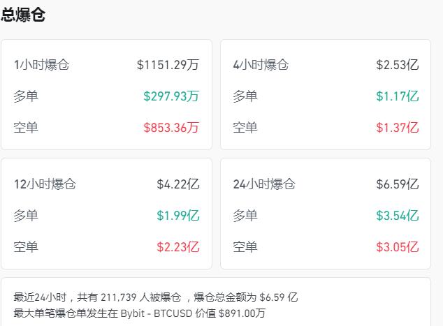 比特币价格还能再往上涨吗_比特币交易美元_比特币上涨触及6.6万美元阻力位，回调风险一触即发？