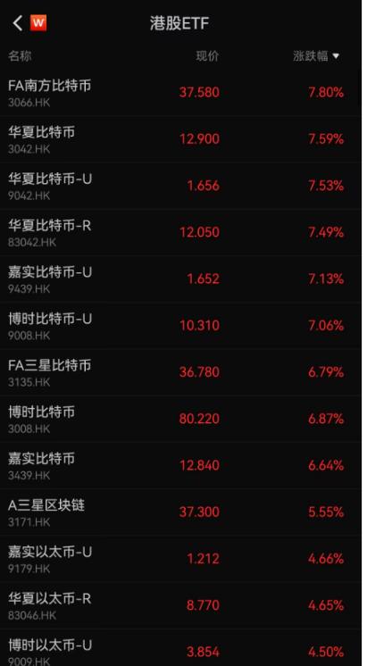 比特币上涨触及6.6万美元阻力位，回调风险一触即发？_比特币价格还能再往上涨吗_比特币交易美元